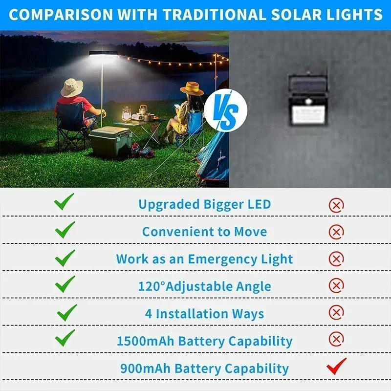 Luces Solares con Sensor de Mo - Outdoor Power Lights reseña y precio