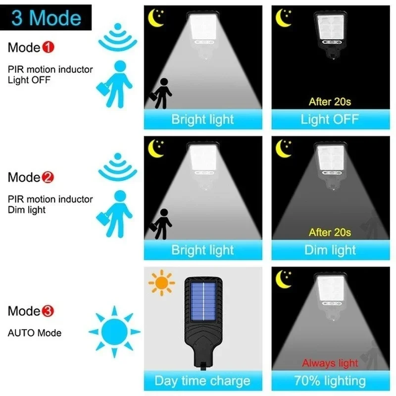 Potente Lámpara Solar LED para - Outdoor Power Lights reseña y precio