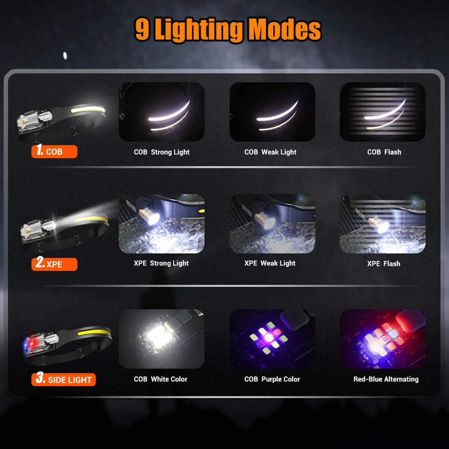 Potente linterna frontal LED,  - Outdoor Power Lights reseña y precio